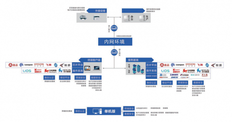 技術創新為核，北信源持續賦能信創生態產業